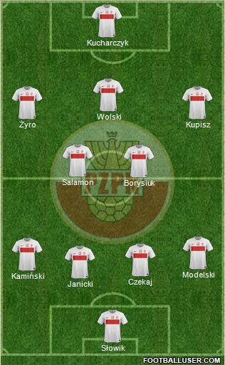 Poland Formation 2012