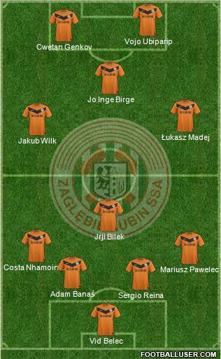 Zaglebie Lubin Formation 2012