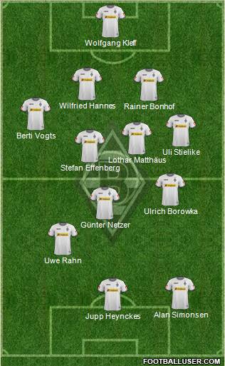 Borussia Mönchengladbach Formation 2012