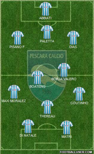 Pescara Formation 2012