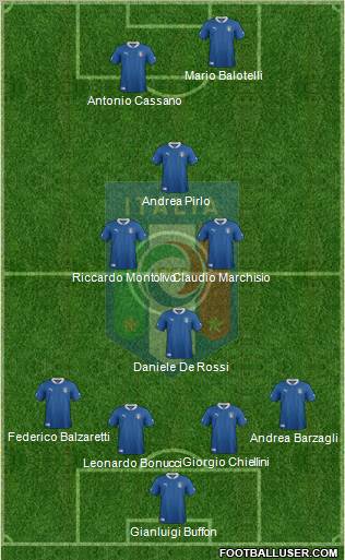 Italy Formation 2012