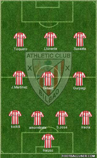 Bilbao Athletic Formation 2012