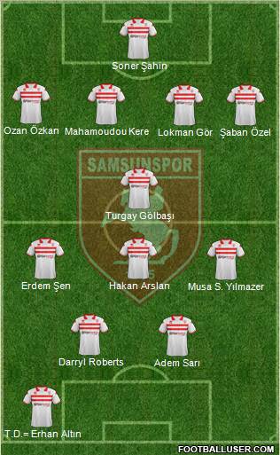 Samsunspor Formation 2012