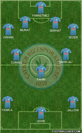 Çaykur Rizespor Formation 2012