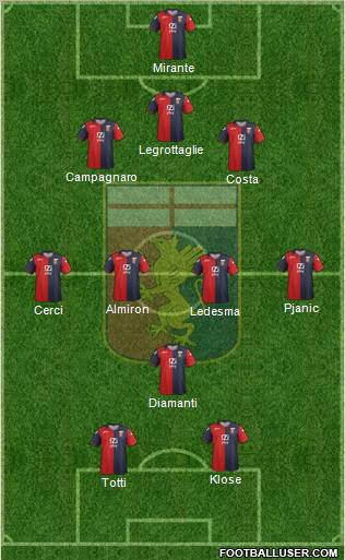 Genoa Formation 2012