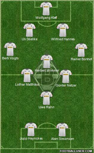 Borussia Mönchengladbach Formation 2012