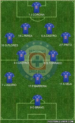 Club Deportivo Cruz Azul Formation 2012