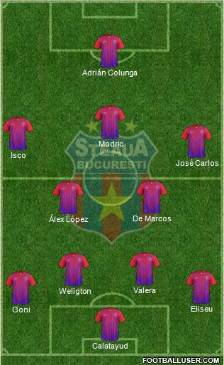 FC Steaua Bucharest Formation 2012