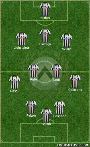 Udinese Formation 2012