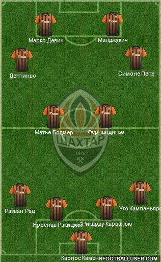 Shakhtar Donetsk Formation 2012