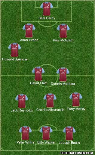 Aston Villa Formation 2012