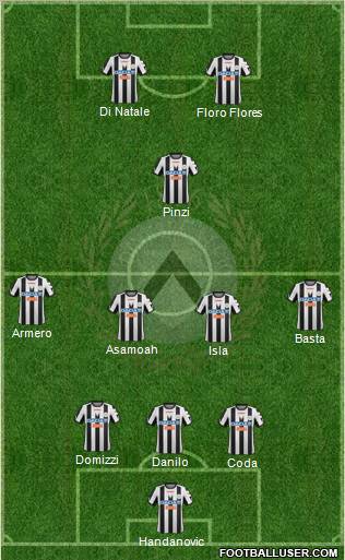 Udinese Formation 2012