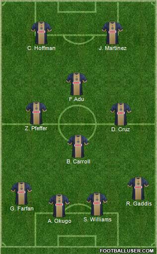 Philadelphia Union Formation 2012