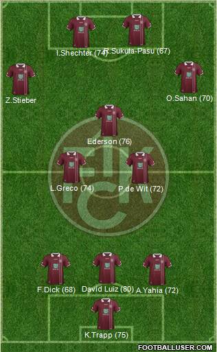 1.FC Kaiserslautern Formation 2012