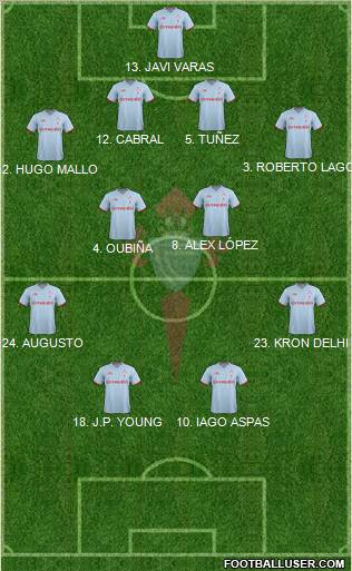 R.C. Celta S.A.D. Formation 2012