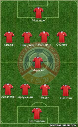 Armenia Formation 2012