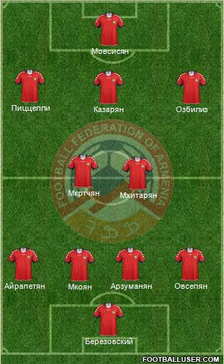 Armenia Formation 2012