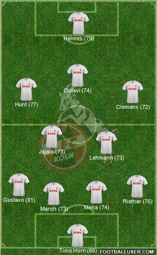 1.FC Köln Formation 2012