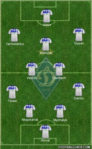 Dinamo Kiev Formation 2012