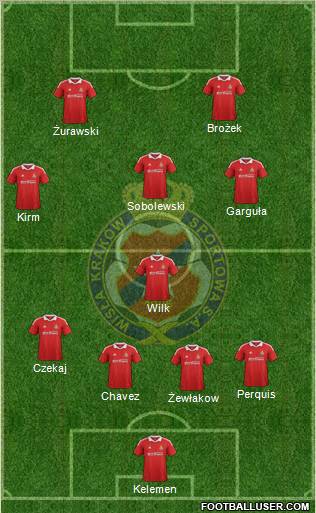 Wisla Krakow Formation 2012