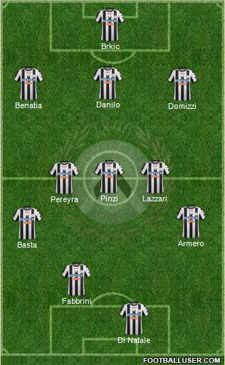 Udinese Formation 2012