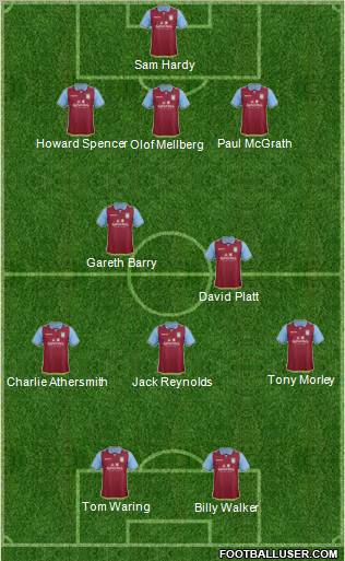 Aston Villa Formation 2012