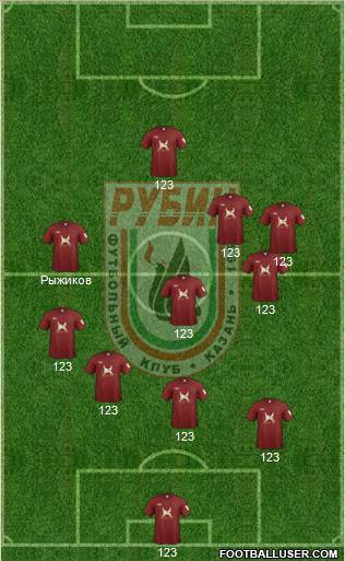 Rubin Kazan Formation 2012