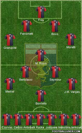 Genoa Formation 2012