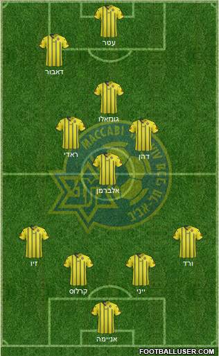 Maccabi Tel-Aviv Formation 2012