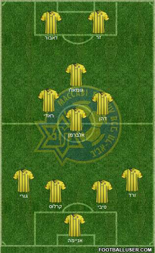 Maccabi Tel-Aviv Formation 2012