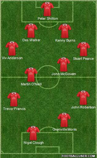 Nottingham Forest Formation 2012