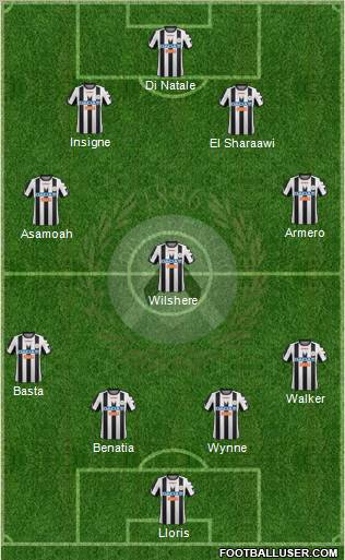 Udinese Formation 2012