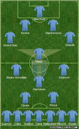 S.S. Lazio Formation 2012