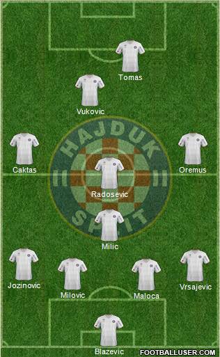 HNK Hajduk Formation 2012