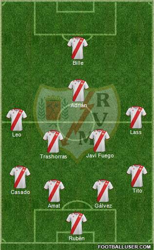 Rayo Vallecano de Madrid S.A.D. Formation 2012