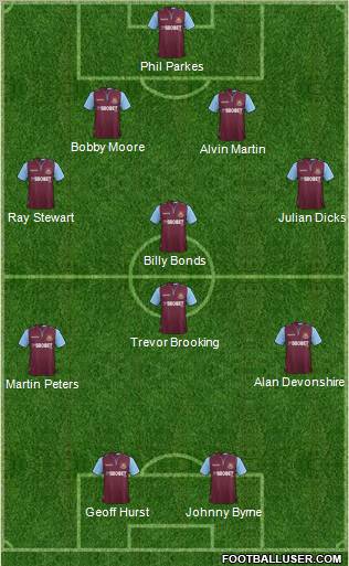 West Ham United Formation 2012