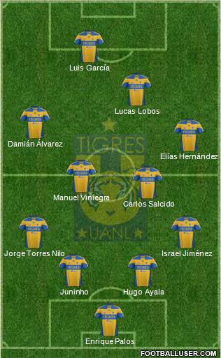 Club Universitario de Nuevo León Formation 2012