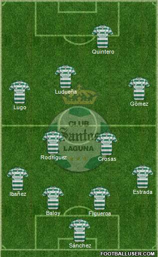 Club Deportivo Santos Laguna Formation 2012