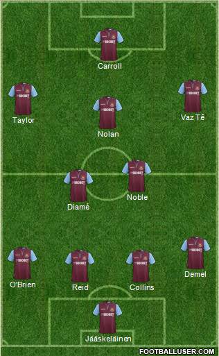 West Ham United Formation 2012