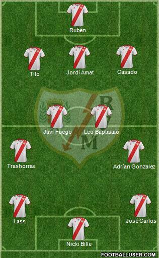 Rayo Vallecano de Madrid S.A.D. Formation 2012