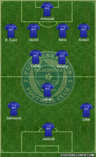 FK Zeljeznicar Sarajevo Formation 2012