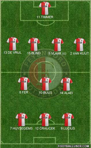 Feyenoord Formation 2012