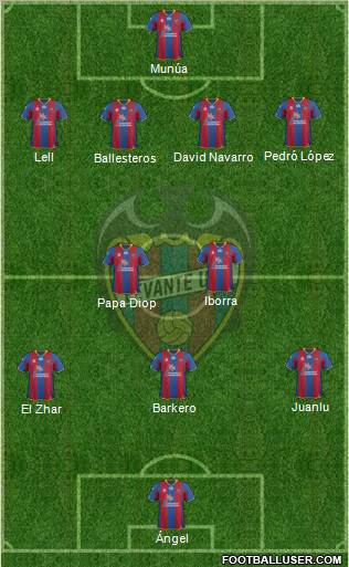 Levante U.D., S.A.D. Formation 2012