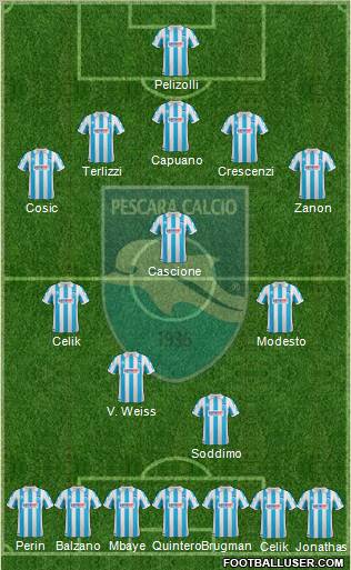 Pescara Formation 2012