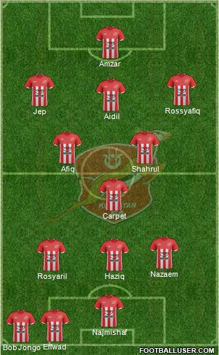 Kelantan Formation 2012