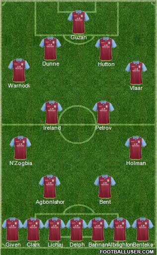 Aston Villa Formation 2012