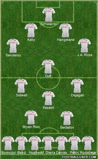 Fulham Formation 2012