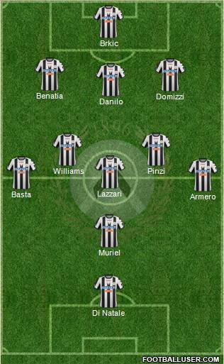 Udinese Formation 2012