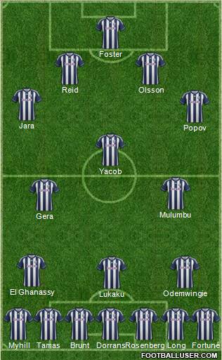 West Bromwich Albion Formation 2012