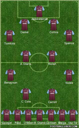 West Ham United Formation 2012